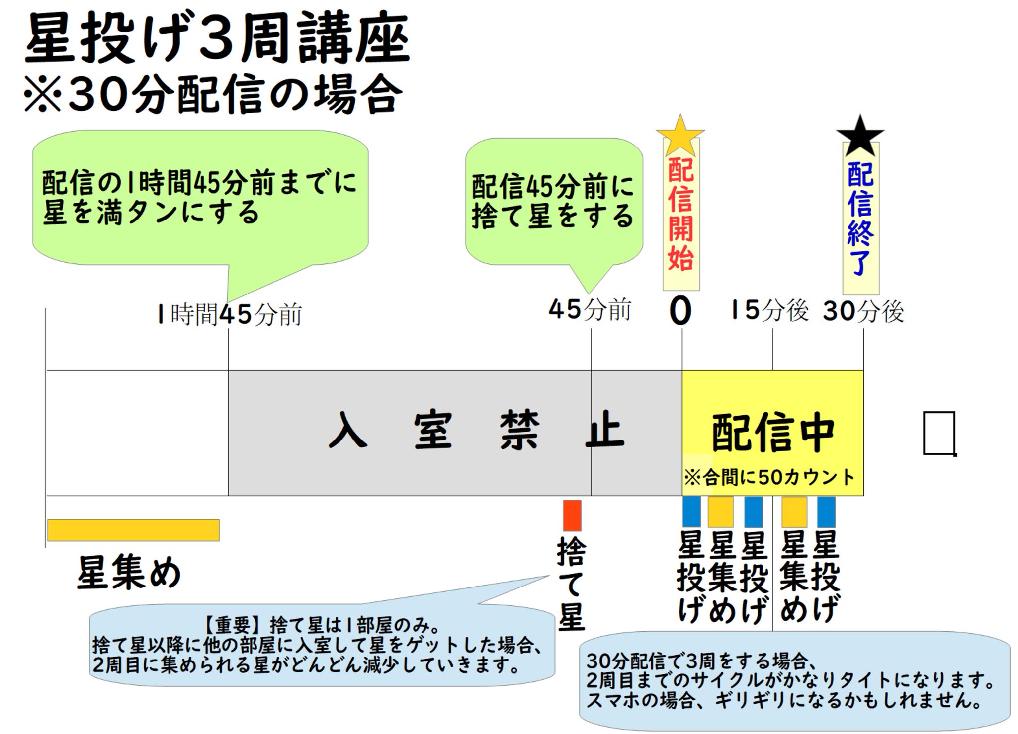 うさみん りおぺん Showroom星投げ3周講座 30分配信編 9 22より 武田雛歩 ちゃんがsrイベに参加します 予選は配信時間無制限の為 問題ないですが 決勝は配信1日3時間迄の制限がある為 30分配信x6となる可能性が高いです 3周自体の詳細な方法は うさみん りおぺん Showroom星投げ3周講座 30分配信編 9 22より 武田雛歩 ちゃんがsrイベに参加します 予選は配信時間無制限の為 問題ないですが 決勝は配信1日3時間迄の制限がある為 30分配信x6となる可能性が高いです 3周自体の詳細な方法は