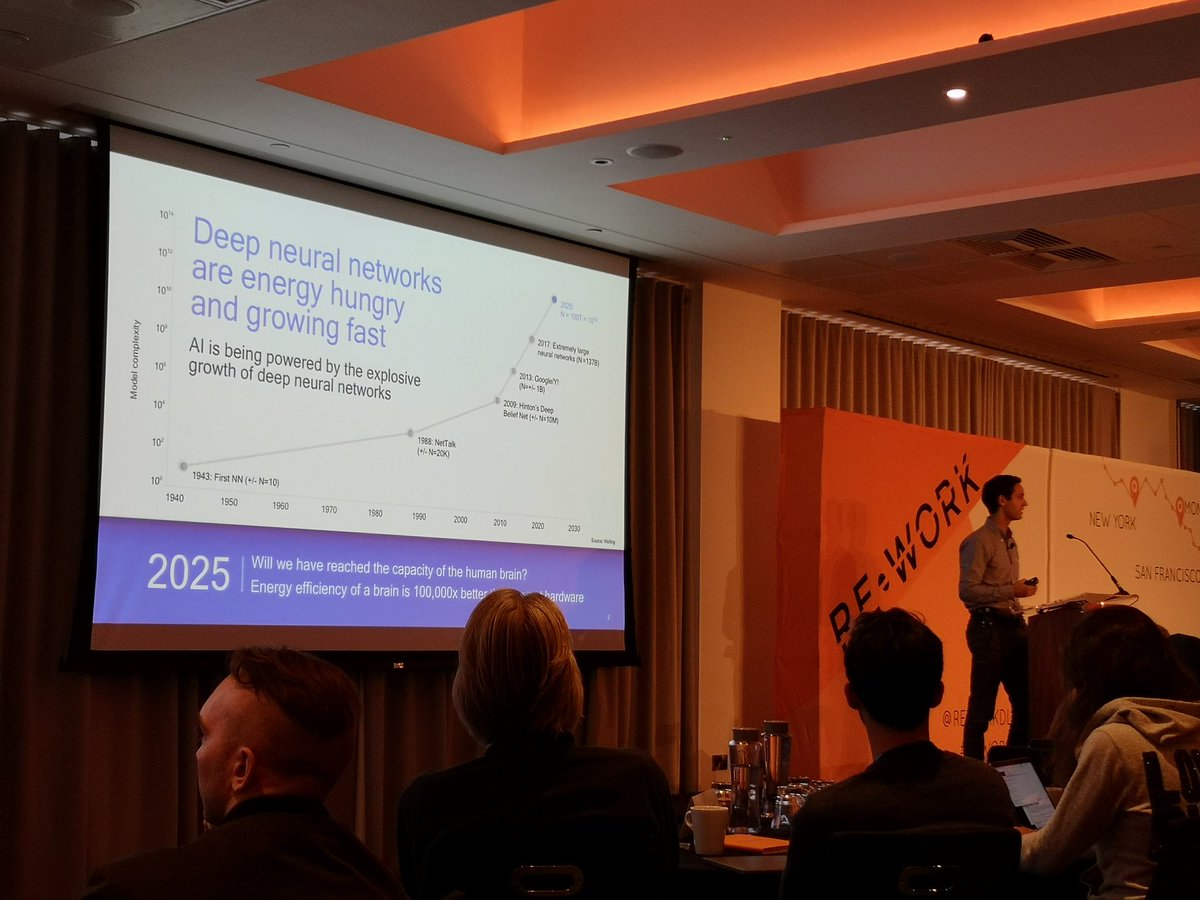 Tchenmaster's tweet photo. Complexity of Neural Networks growing exponentionally even on a logscale y-axis => super exponential growth #reworkDL https://t.co/xnQ4hDIDa4