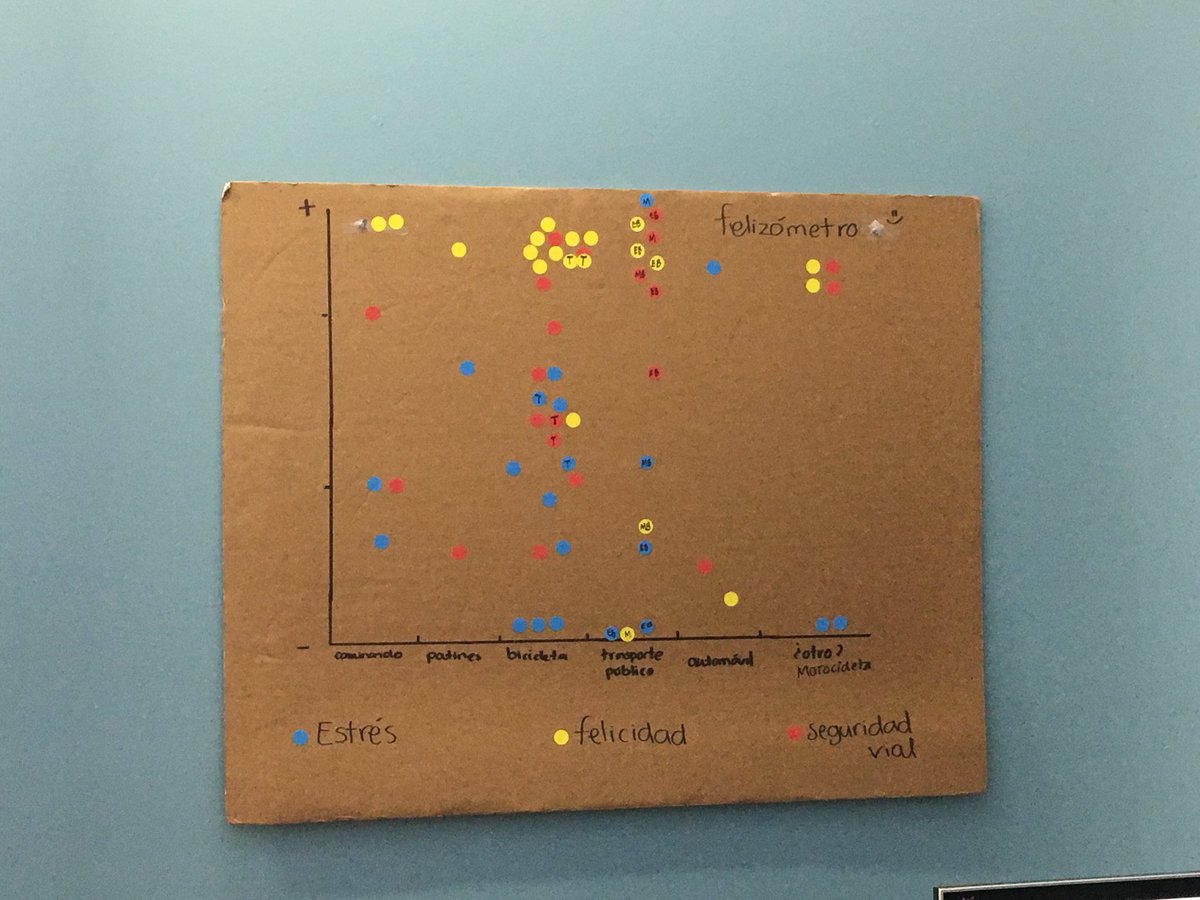 ITDPmx's tweet image. ¿Cómo es la movilidad segura?
Más allá del tiempo de recorrido, hay que ser críticas/os de los costos económicos, ambientales y sociales asociados a cada tipo de movilidad. #DesafíoModal