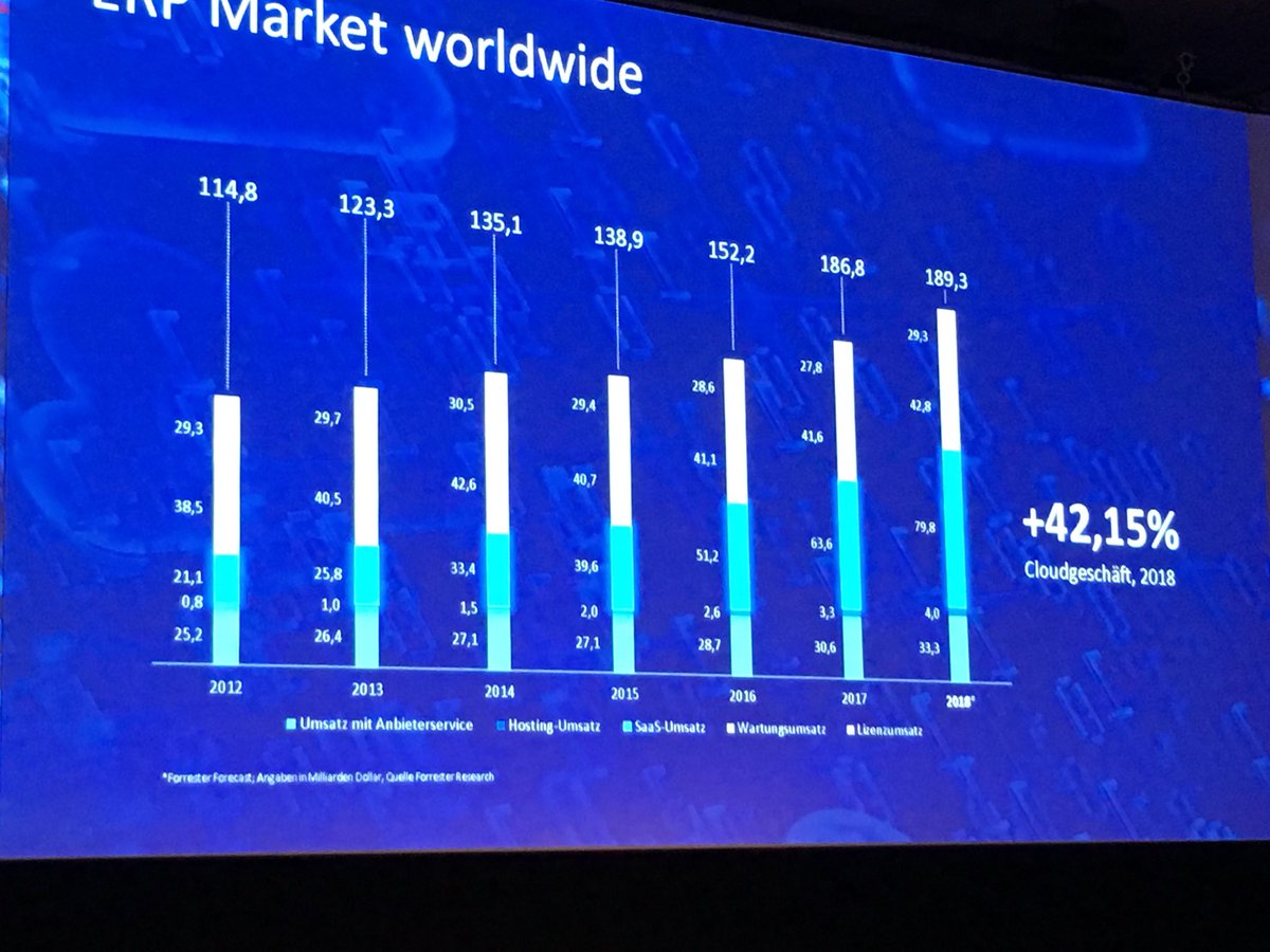 008Katarina's tweet photo. #easyworld2018; vielen Dank, dass ich auf Ihrem Event teilnehmen durfte, #spannende Einblicke, #tolle Konferenz und #tolle Stimmung. Danke! https://t.co/aozNxtRrvP