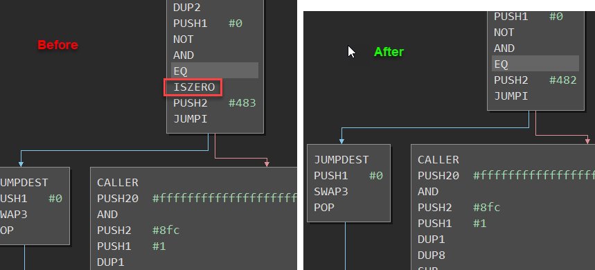 How to solve any binary challenge? :D #Solidity #CTF #Part4 @Authio_Team