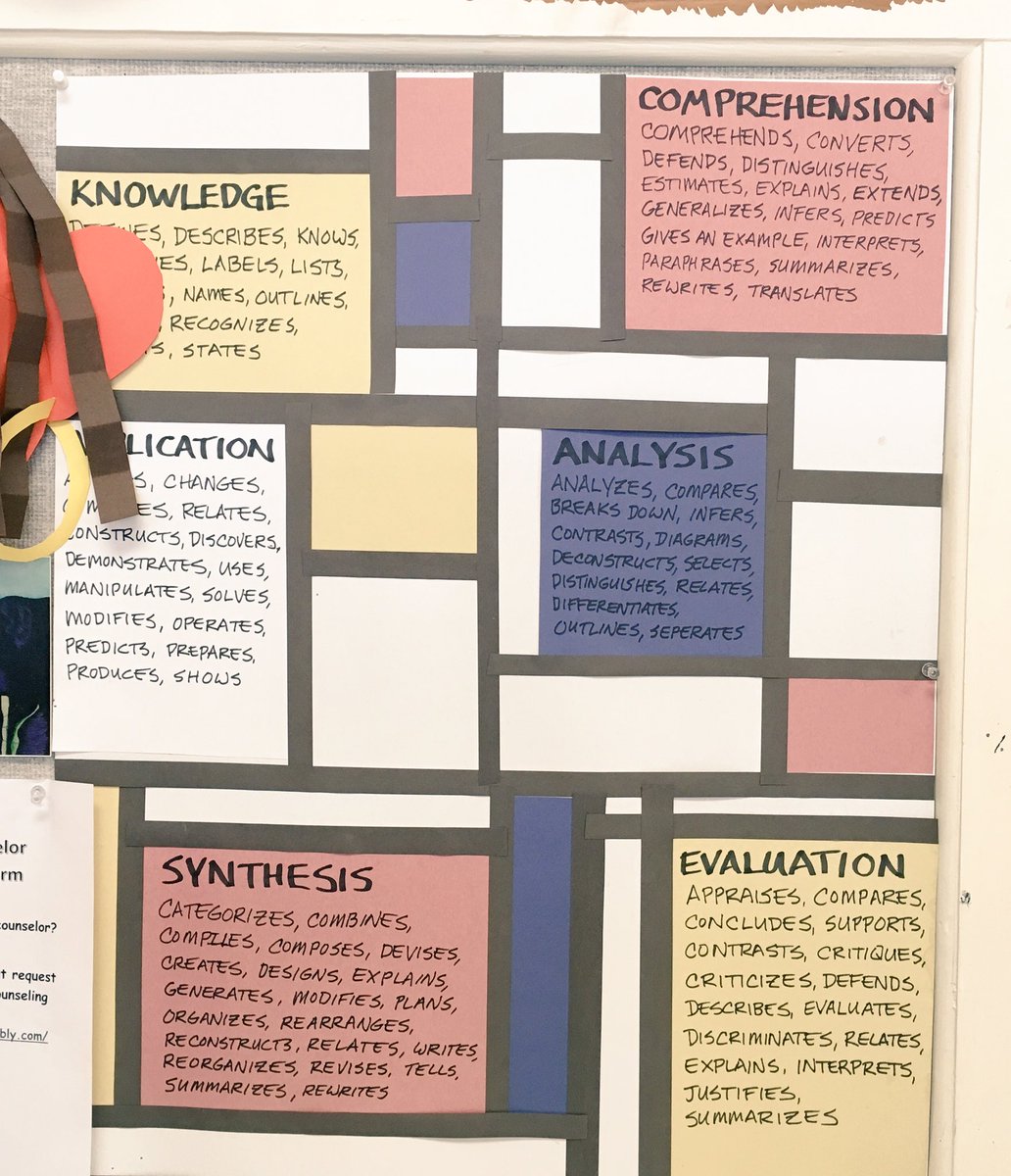 Paschal teachers reinforce academic language in student centered classrooms! #collegeready #LEARNINGMODEL #academiclanguage @FWISDCurriculum @PaschalHigh @khechara @McCone_Literacy