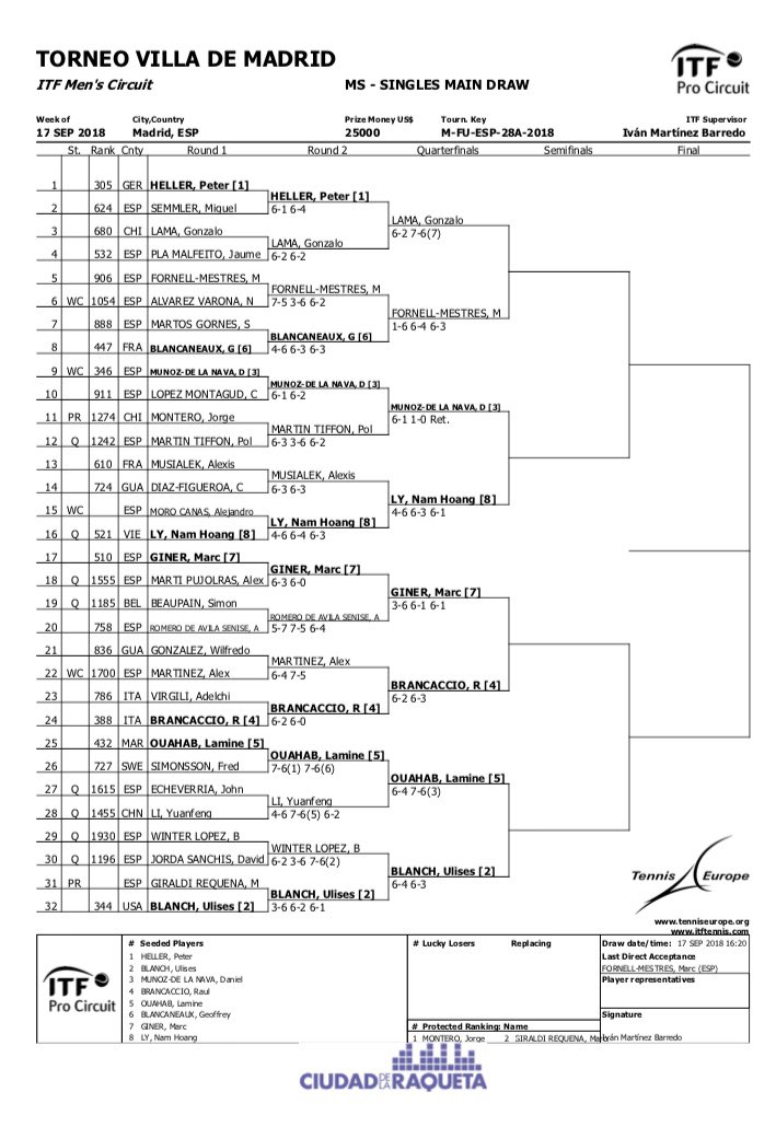 ¡Al rojo vivo! 🔥 Así está el cuadro de cuartos de final del Torneo Villa de Madrid (ITF 25.000$) que se disputa en <a href="/ciudadraqueta/">Ciudad de la Raqueta</a>