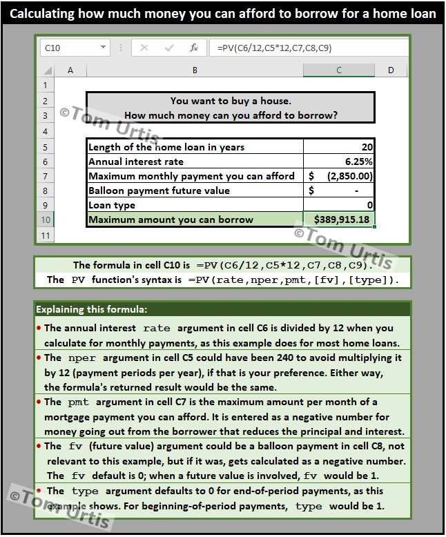 Tom Urtis On Twitter Calculating How Much Money You Can Afford To Borrow For A Home Loan Excel