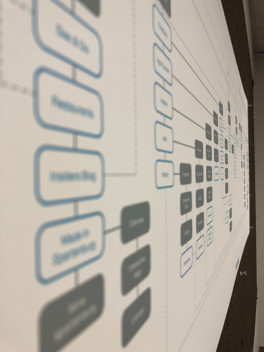 We like our site architecture maps just like our pumpkin spice lattes: extra large ☕️🎃

#agencylife #slantastic #websitedesign #webdev #Marketing