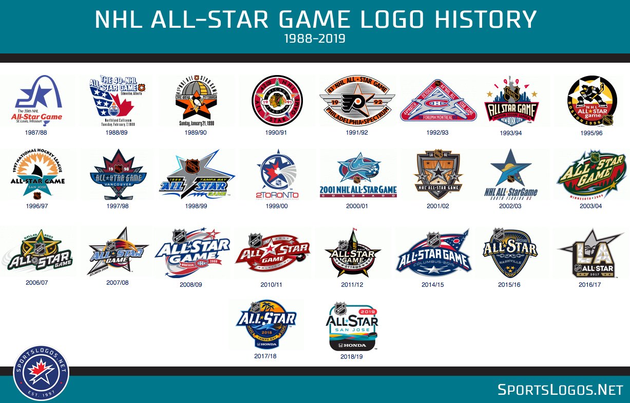 Нхл сом. Альтернативные эмблемы команд НХЛ. NHL игра лого. All Star NHL 2021. Логотип НХЛ 2022.