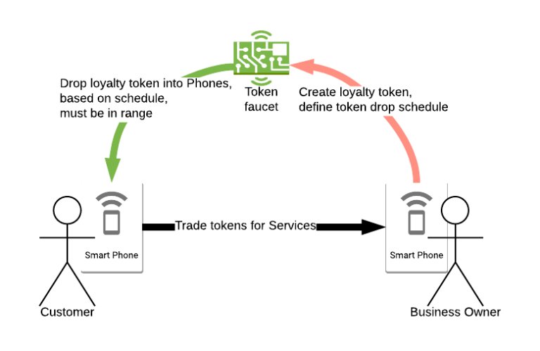 rchain_coop's tweet photo. How could we, say, give away free beers on the #blockchain? Find out in "#RChain and #RaspberryPi: Coin Faucet Part 1" on the #RBlog!

https://t.co/dSHL2rUEry https://t.co/u2nbPW8irQ