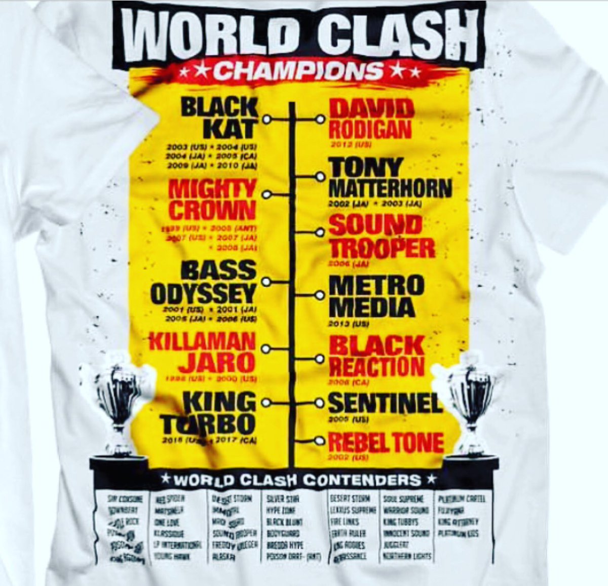 Sound Chat Radio World Clash Champions Will A New Sound Add Their Name To This List Or Can The Defending Champion Kingturbocanada Pull Off A Historic 3 Consecutive