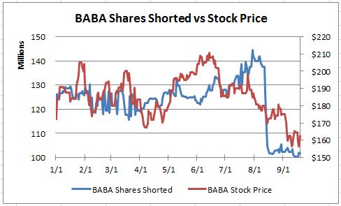 Baba stock