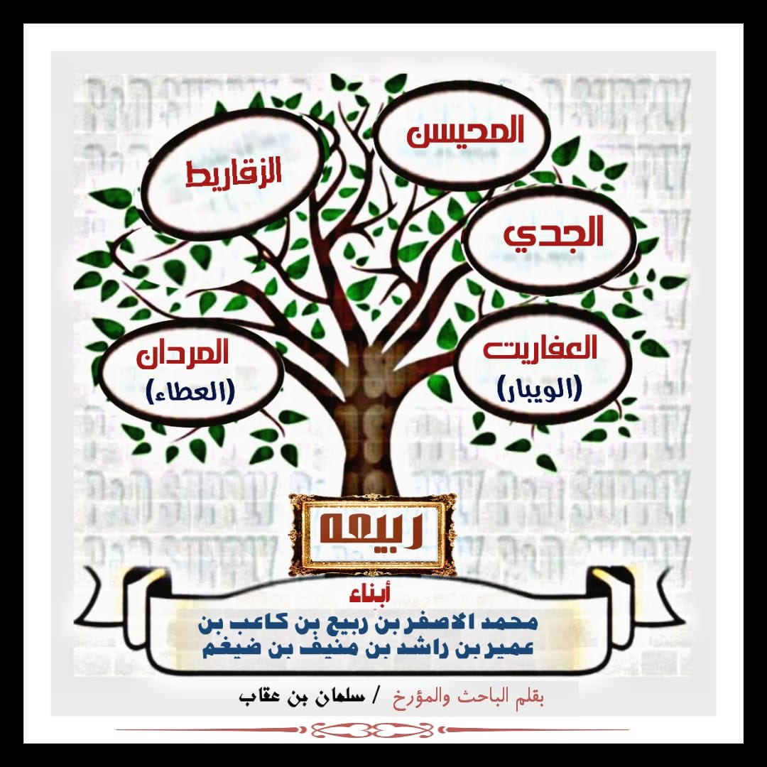 الربيعية الضياغم On Twitter حساب الربيعيه الضياعم يتقدم بالشكر الجزيل للباحث والمؤرخ الشيخ سلمان بن عقاب لإهداءه لنا مشجرة النسب الخاصه بالربيعية من عبده دعما للقائمين على حساب الربيعيه Aldayaghum23 Https T Co Jm2lcfnpto