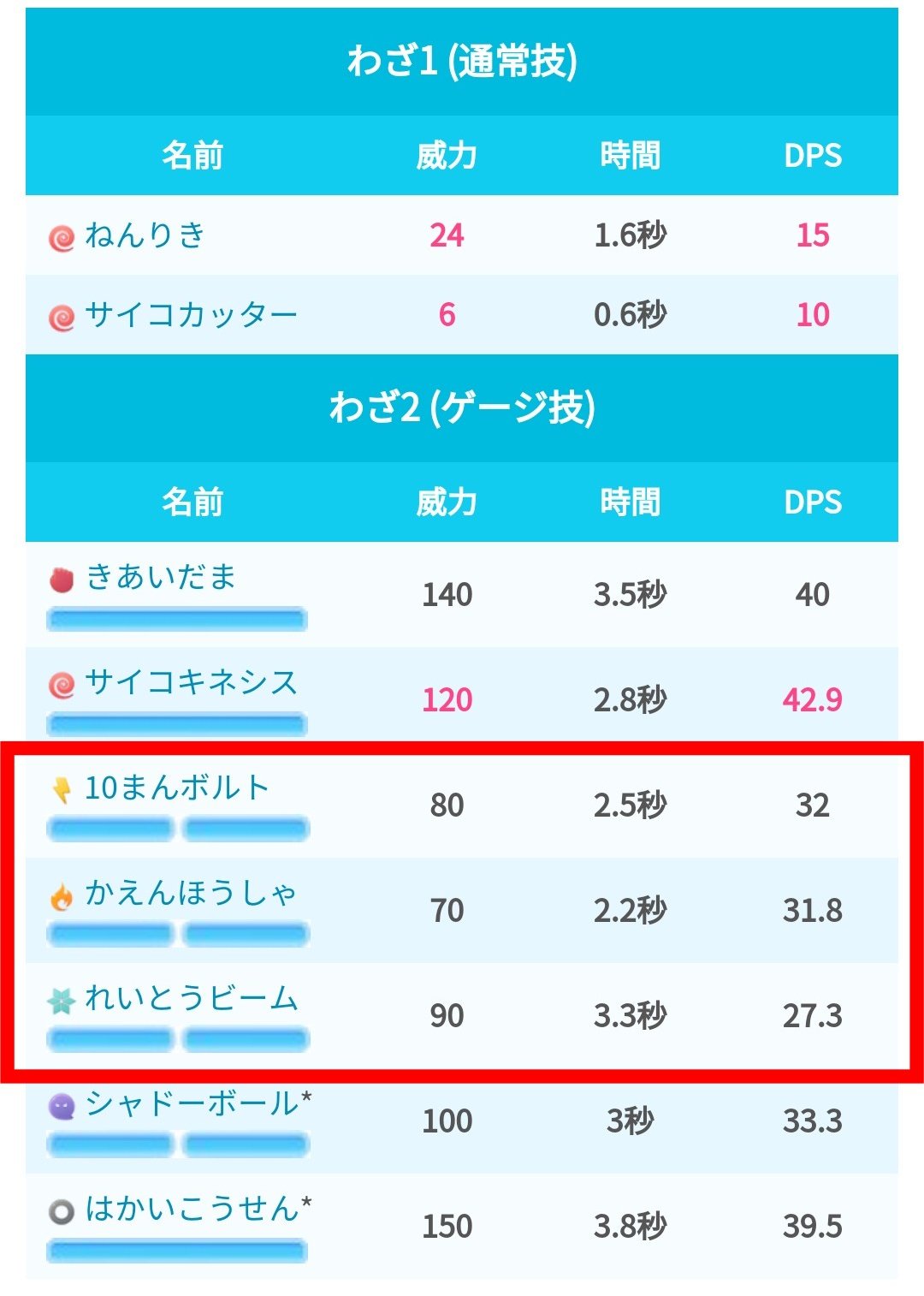 ポケモンgo攻略 みんポケ ミュウツーが新たに 10まんボルト れいとうビーム かえんほうしゃ を覚えているようです ウルトラボーナスまとめ T Co 46qcpywvch ポケモンgo T Co Uytdol8wez Twitter
