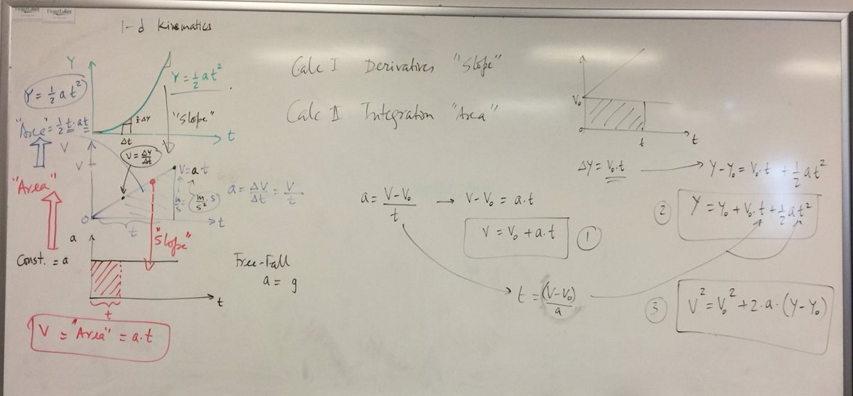 ictuni's tweet photo. #i_Physics #Kinematics #OldSchool Formulas valid only for constant acceleration. Use of @VideoPhysics for #FreeFall &amp; #ProjectileMotion #SLO_MO needed correction factor for time scale 8, for time^2 it would be 64 https://t.co/3sO8vwPxkM