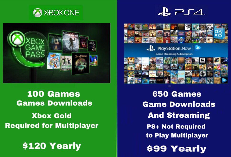 Xbox Game Pass vs PlayStation Now: Which is the better game streaming  service?