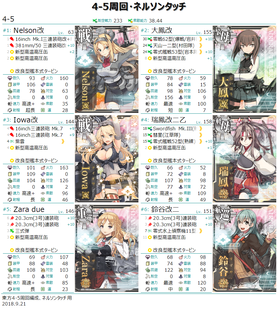 5 3 攻略 ネルソン