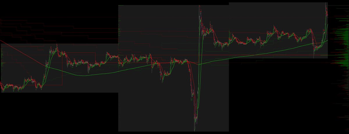 $btc

2 Day Uptrend

#cryptocurrency #crypto #bitcoin #btc $btc $eth $ltc $bch #art #digital_art #charting #daytrading