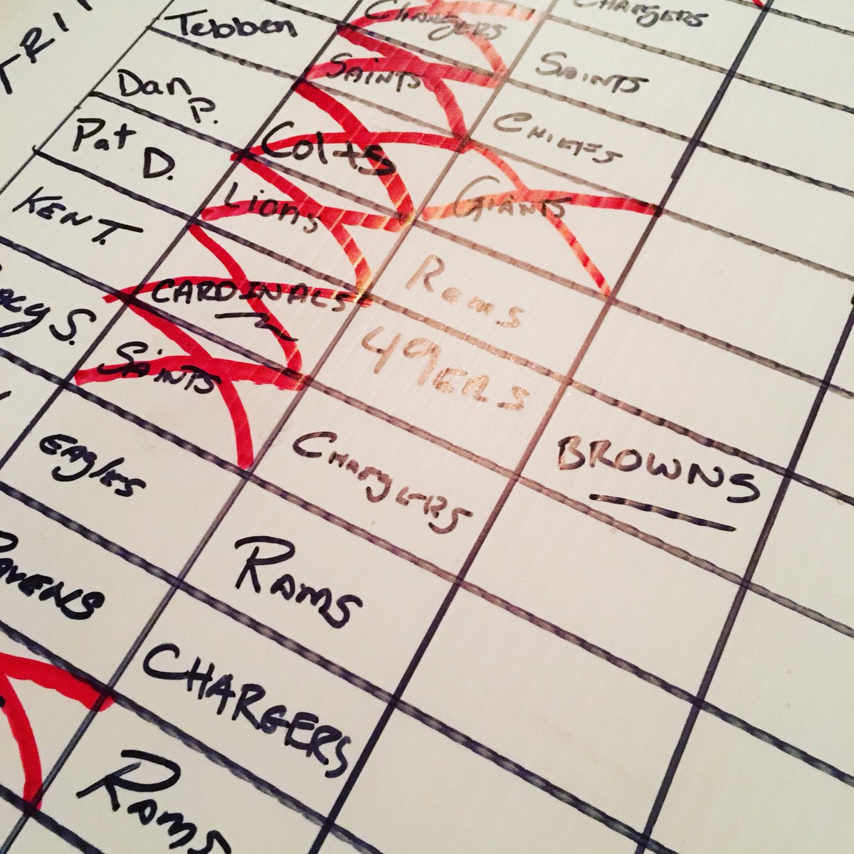 This week’s Suicide Pool pick.

All in on the Browns.