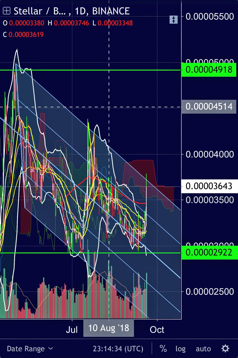 Xlm Btc Chart