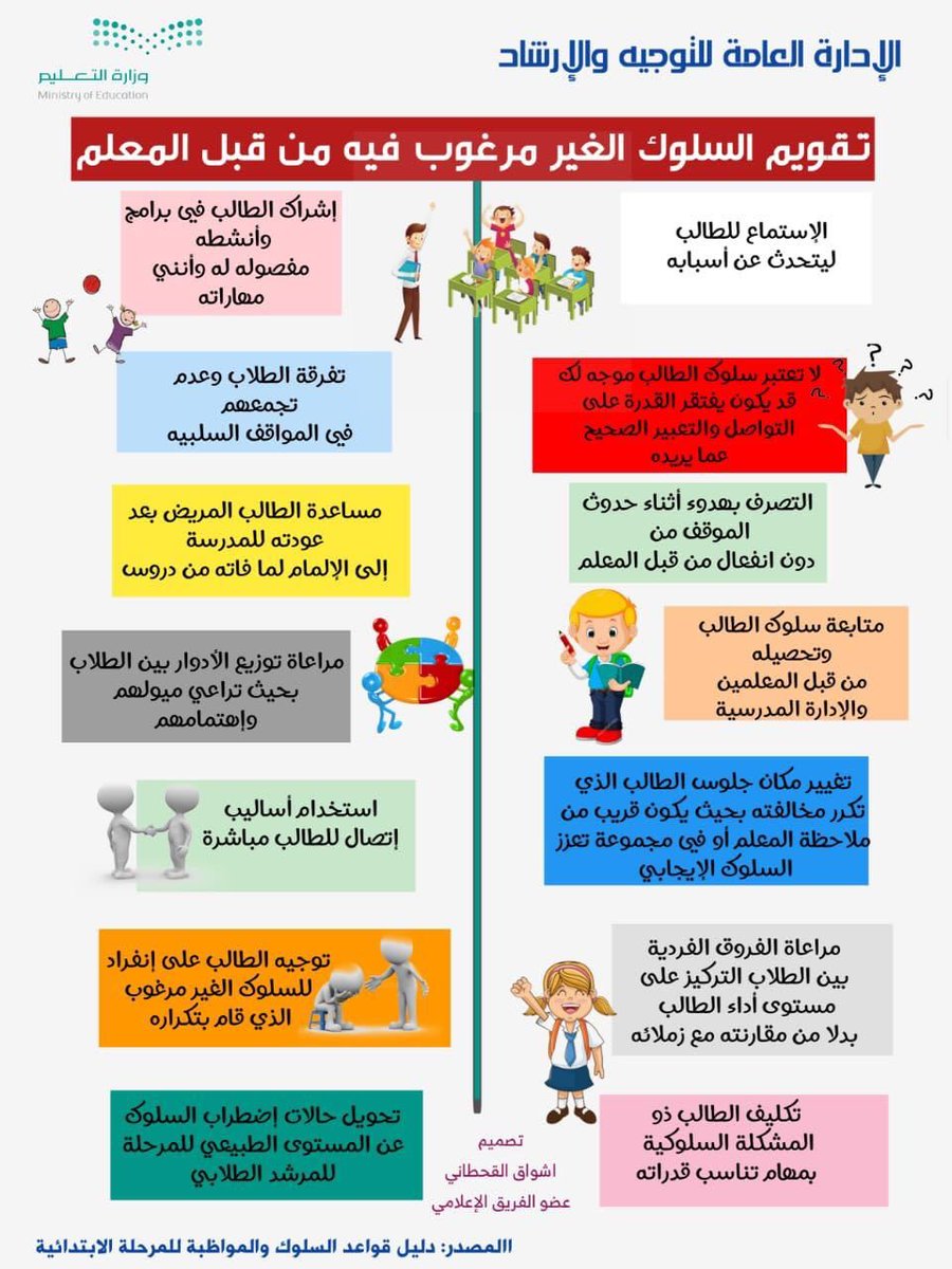 ملتقى الإرشاد الطلابي On Twitter جدول يوضح البرامج الأساسية المطلوب تنفيذها نظاما والبرامج التي تنفذ حسب حاجة المدرسة لها الإرشاد الطلابي