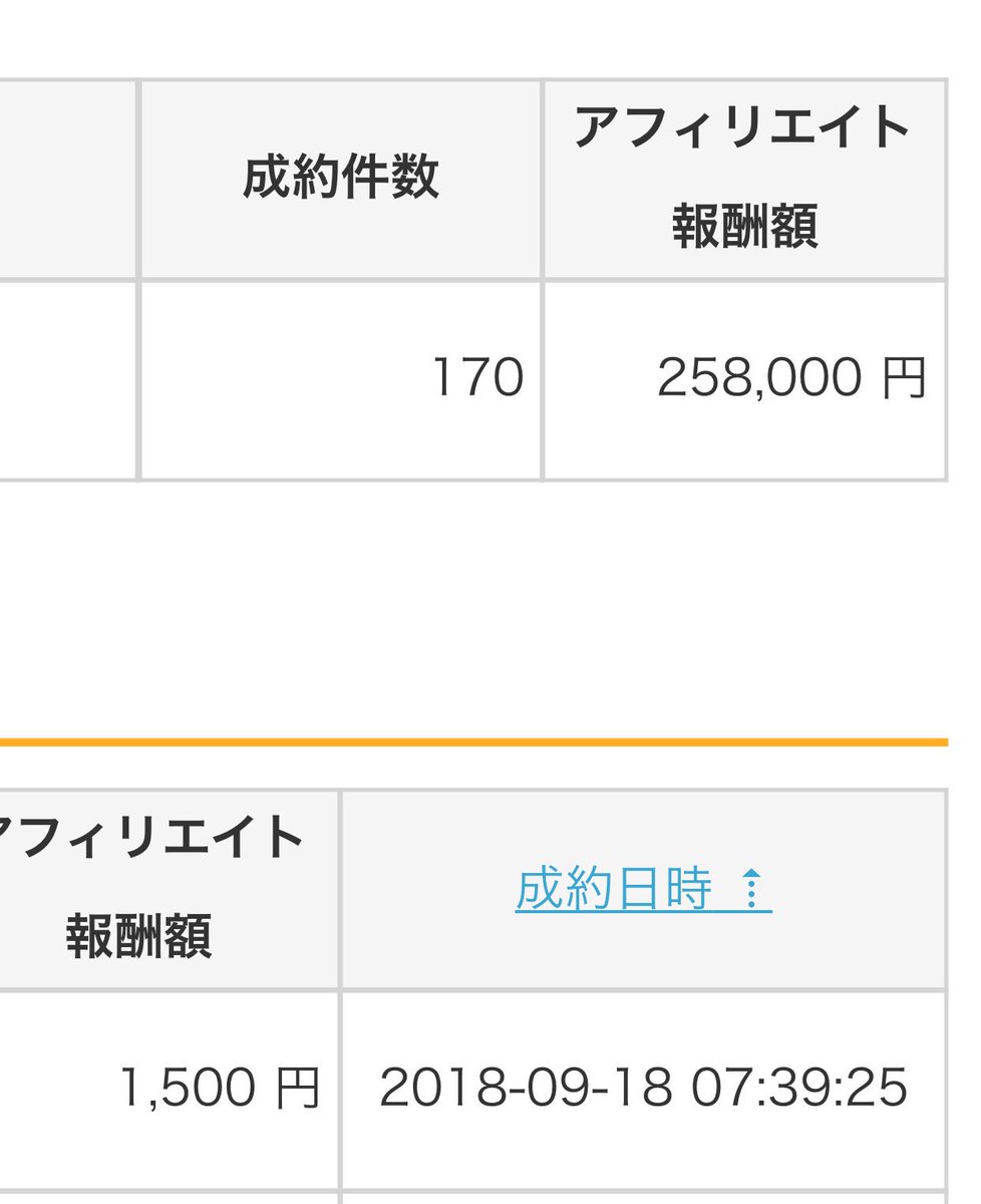 世の中自分の知らないことの方が多いと思うことありませんか？

私もそうでした！
やってみることで人生は変わるんだと最近強く実感してます！！