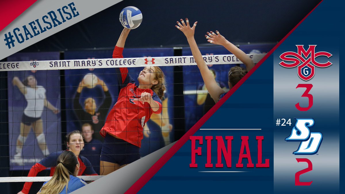 SMC_Volleyball's tweet photo. E5 | GAELS WIN!!!! In 5 sets, the Gaels take down No. 24 San Diego! A 16-14 5th set decides it to give SMC EIGHT-STRAIGHT WINS!!!! Two Gaels record double doubles: Sienna Young (16 kills, 10 digs) Lindsey Knudsen (13 kills, 14 digs)
#GaelsRise #GaelsWoo https://t.co/dPCdfG3wGE