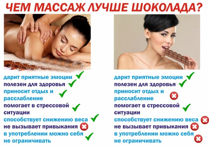 Камина, прикольные картинки про массаж и похудение