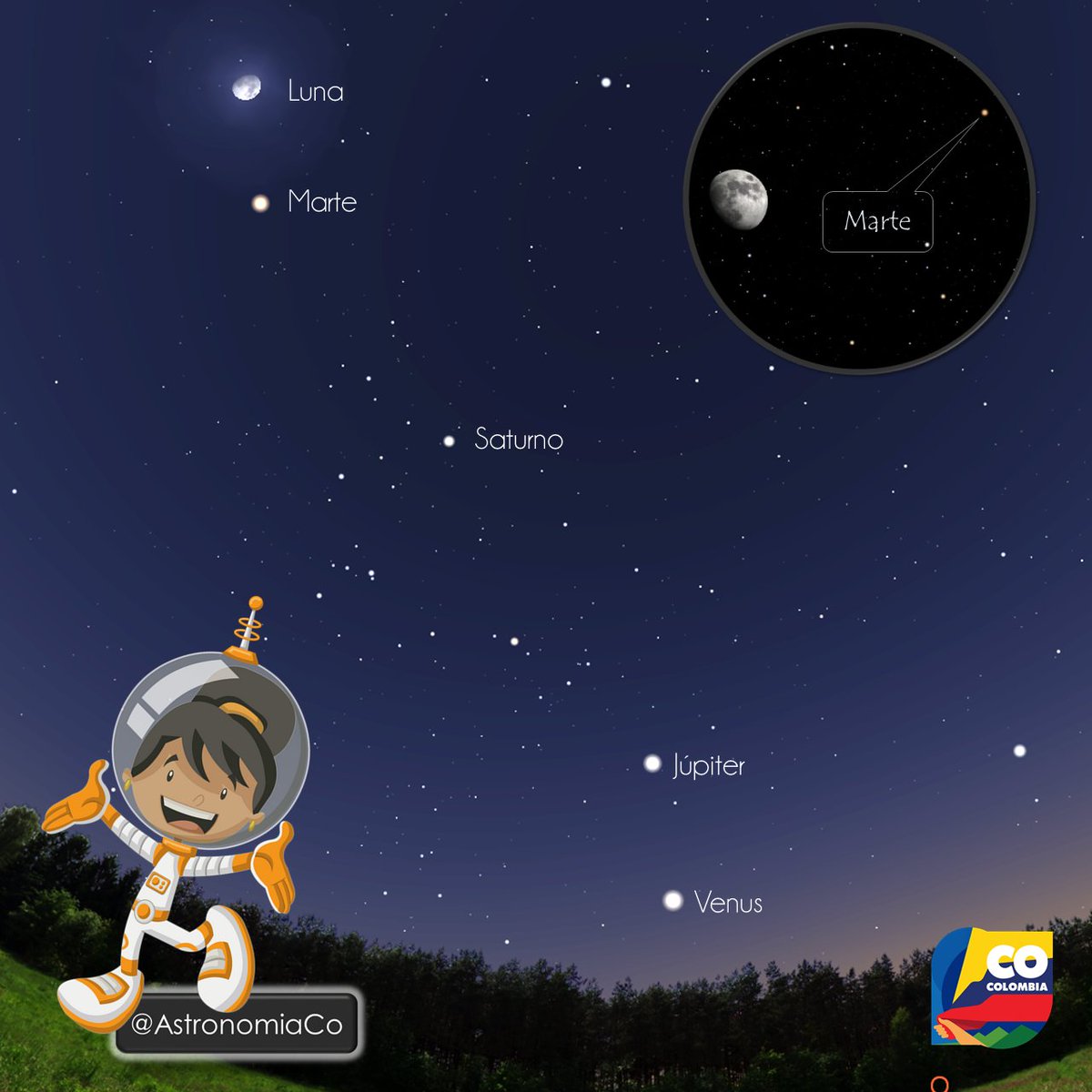 AstronomiaCo's tweet photo. 🌖 #JustoAhora podrás ver un hermoso desfile en el cielo, encontrarás la #Luna seguida de los planetas #Marte #Saturno #Júpiter y #Venus 🌌

👨‍🚀Recuerda compartir tus fotos con #SoyAstronomiaCo 🇨🇴

•
•
#astronomia #cielo #noche #colombia #astronomy #night https://t.co/1Al00l7FDF