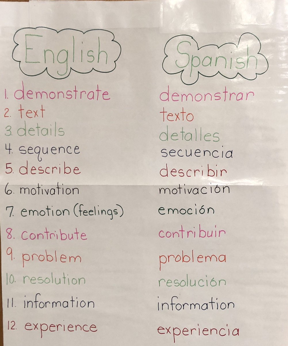 DWernerpbc's tweet photo. Love the word walls @SouthOliveTiger! #cognates #nativelanguagesupport #GoToStrategies #ELs_Can @EsolPbc @harveyoaxaca @JGomezELLs @PBCSDScience @MathSdpbc https://t.co/4PSAYSImn5