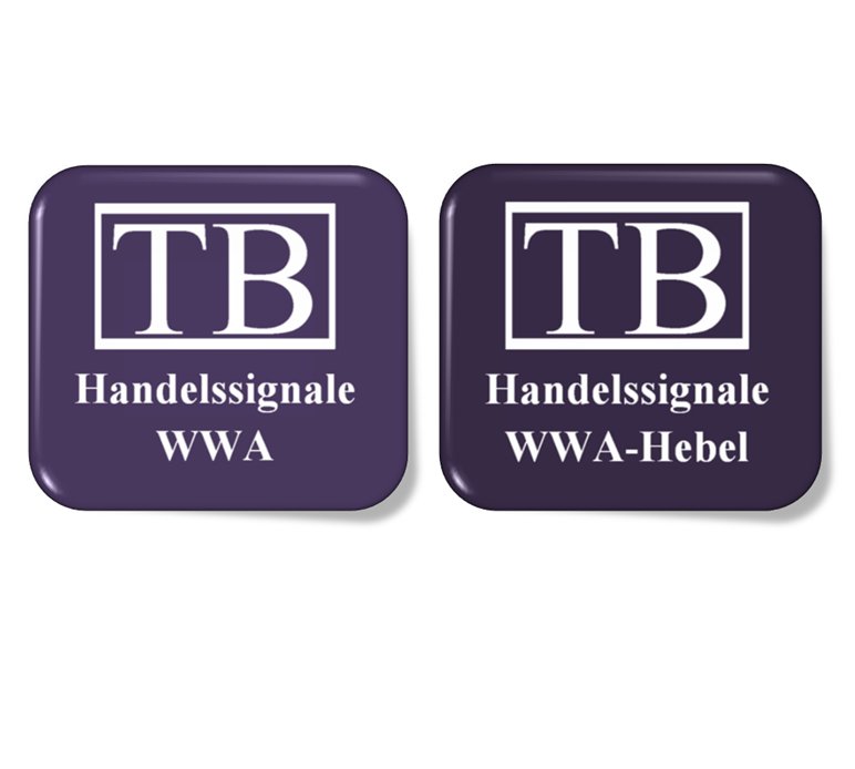 Trade_Brothers's tweet photo. Die Strategie - Signale des Aktien #Handelssystems #WWA und des #Zertifikat Handelssystems #WWAHebel wurden soeben an alle Teilnehmer versendet!
#Webinar #Livetrading #Echtgelddepot #realmoneytrading #strategien #aktien #Optionsscheine #tradingbrothers #hoheRendite #robust https://t.co/vXpeIp74Vi