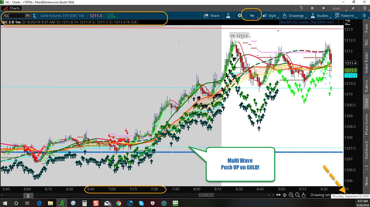 Trading 212 Charts