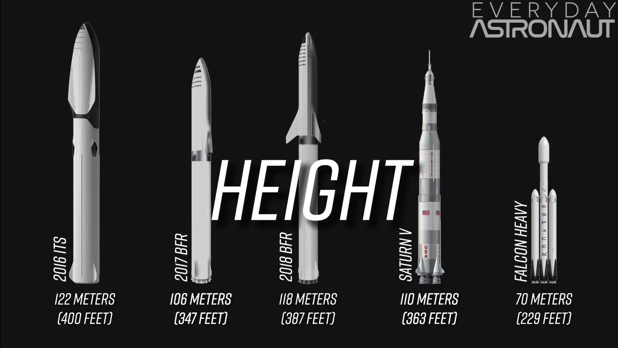 Everyday Astronaut on Twitter: "Some graphics to eat up ...