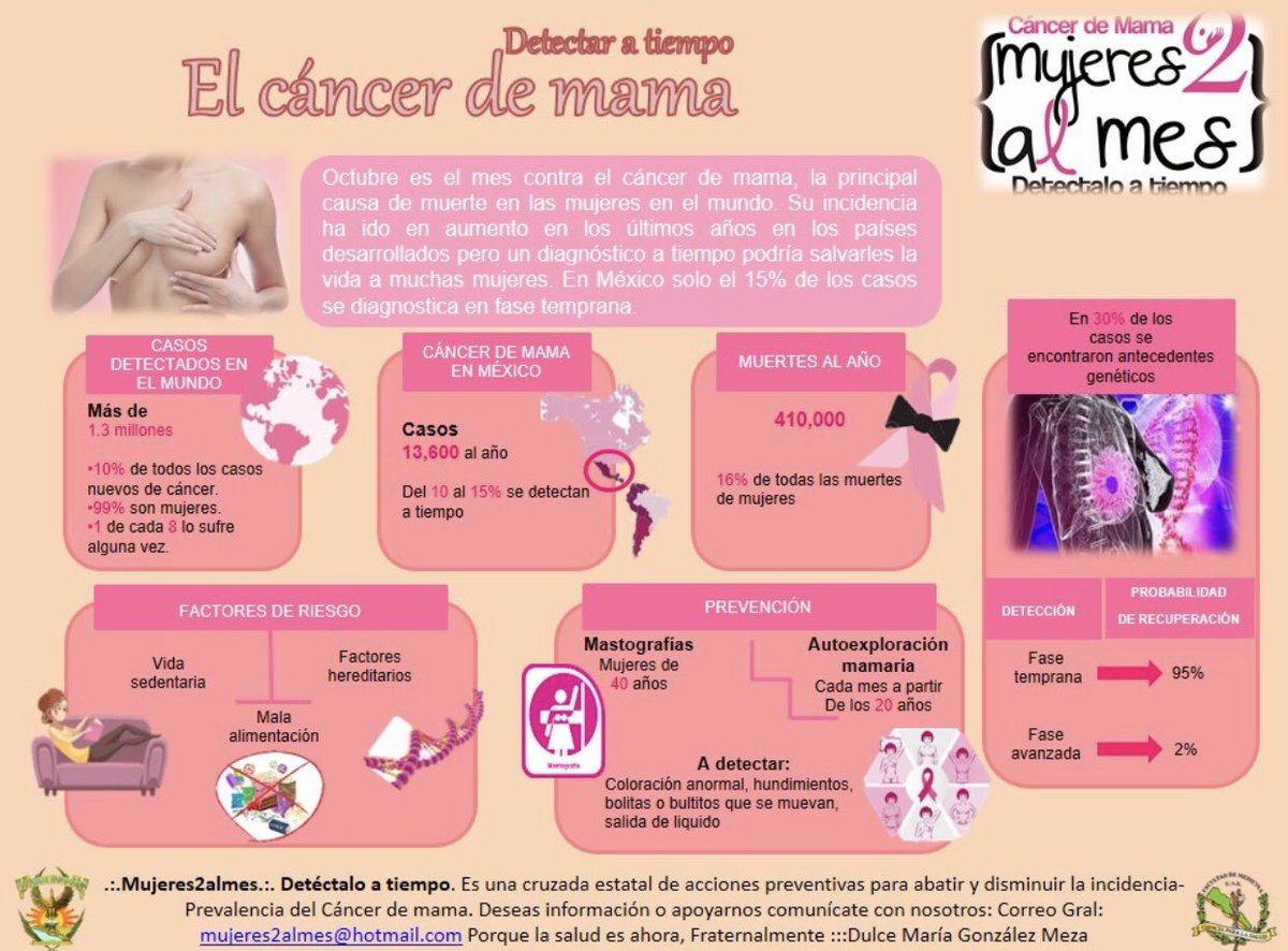 DulceGM99's tweet photo. Detectar el cáncer de mama está en tus manos. A favor de la VIDA🎀 @mujeres2almes @medicosconcausa https://t.co/1PP0gMhXmD