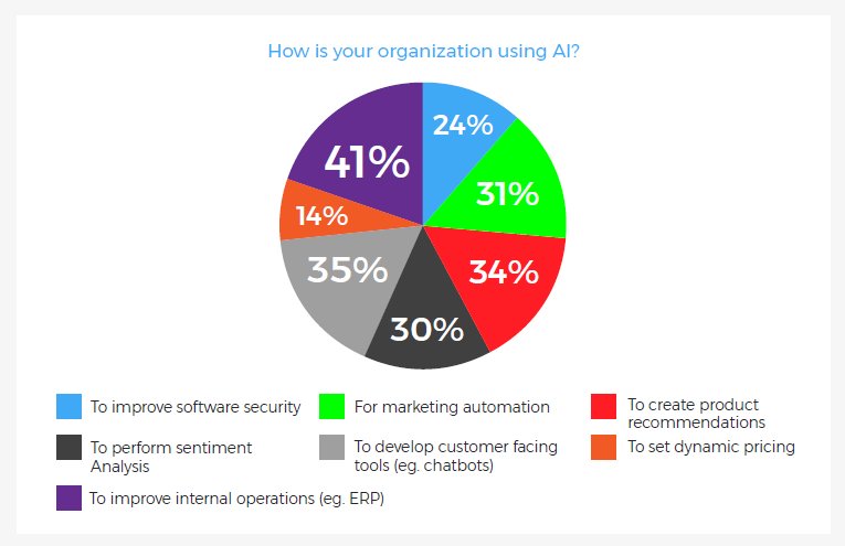 SpirosMargaris's tweet photo. The #Developers’ #Outlook 

On #ArtificialIntelligence In 2018 

https://t.co/zap1zySB4p #fintech #insurtech #AI #MachineLearning #DeepLearning @SmartDataCo @KirkDBorne @Ronald_vanLoon @ahier @jblefevre60 @JohnSnowai @antgrasso @pierrepinna @TamaraMcCleary @psb_dc @sallyeaves https://t.co/iMXRLwW6bC