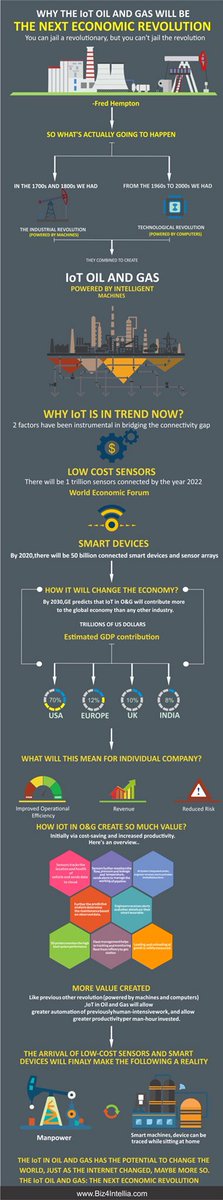 [INFOGRAPHIC] - #IoT Oil and Gas: The Next Economic Revolution. #AI #BigData #MachineLearning #ML