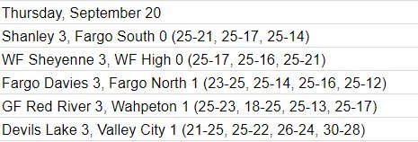 edcscores's tweet photo. EDC Volleyball
Thursday, September 20
#edcvolleyball https://t.co/S3wt8RxaOg