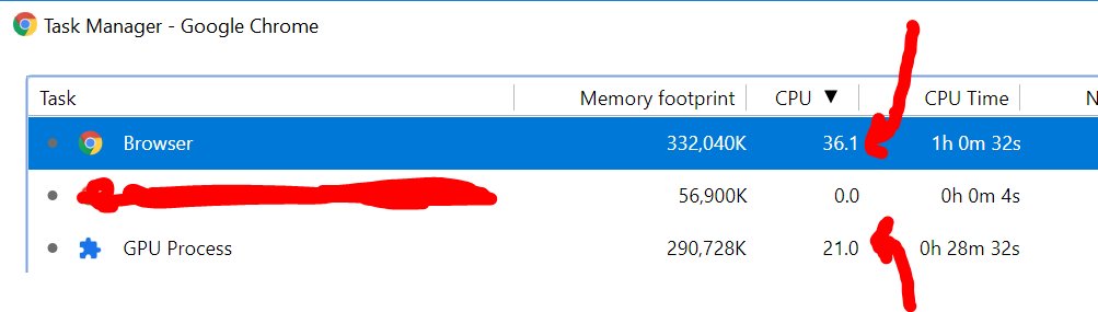 ProJavaScript's tweet image. Anybody knows why #chrome uses so much CPU? I just have a few tabs open and the CPU is like crazy. #googlechrome #webdev #performance #Windows10