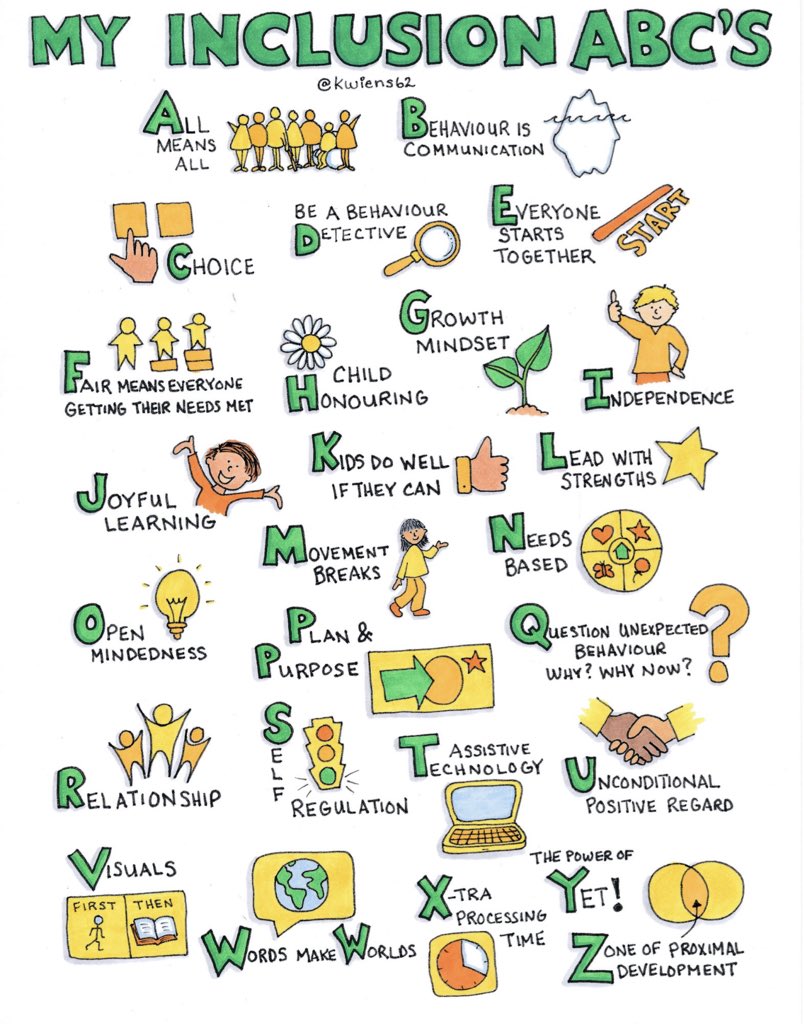 GallyHJ's tweet photo. Useful infographic on the fundamentals of inclusion #engagedworkplace #joyatwork (via @kwiens62 ) https://t.co/pIPRDNJP3l