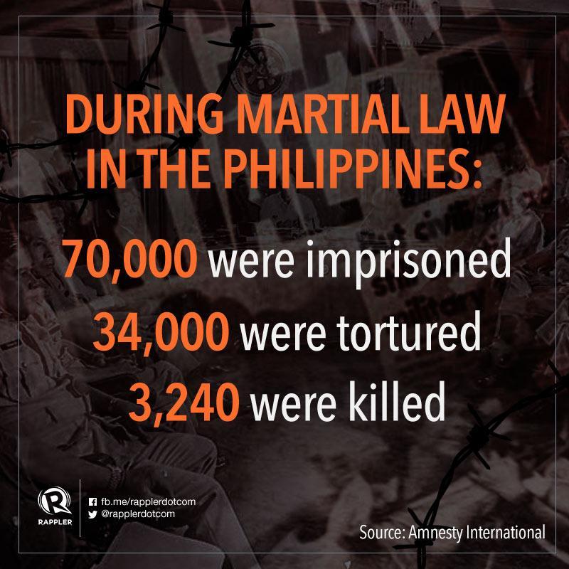 rapplerdotcom's tweet photo. The numbers don't lie. 

Get the 101 on the Martial Law years here: https://t.co/7JBKj5qvmN #NeverAgain https://t.co/wmYorCWKSN