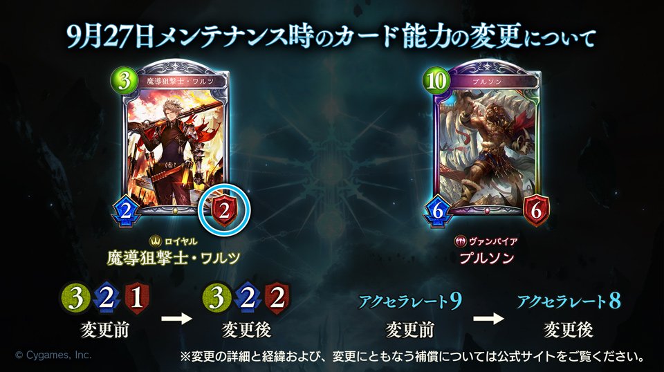 shadowverse_jp's tweet photo. #シャドウバース
9月27日のメンテナンス時に「復讐の人形遣い・ノア」「立ち上がりし鋼の戦士・シロウ」「魔導狙撃士・ワルツ」「プルソン」のカード能力の変更をいたします。
また、「アンリミテッド」における「グレモリー」の制限カード指定を行います。
https://t.co/rDYlpotZfw https://t.co/XdNSEEfocl
