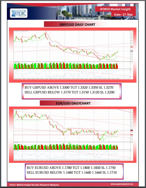 EpicResearchUAE's tweet photo. Today's Market Insight 
#Epic_Research_UAE 
Register : https://t.co/zrIVSLQfkE 
To get more latest update about #Forex #Comex https://t.co/ndxHb7WjIh