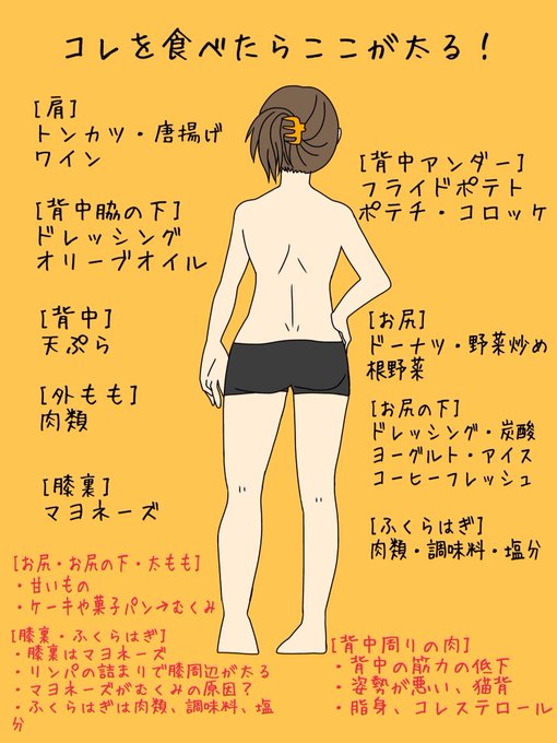 ダイエット刺激画像のtwitterイラスト検索結果