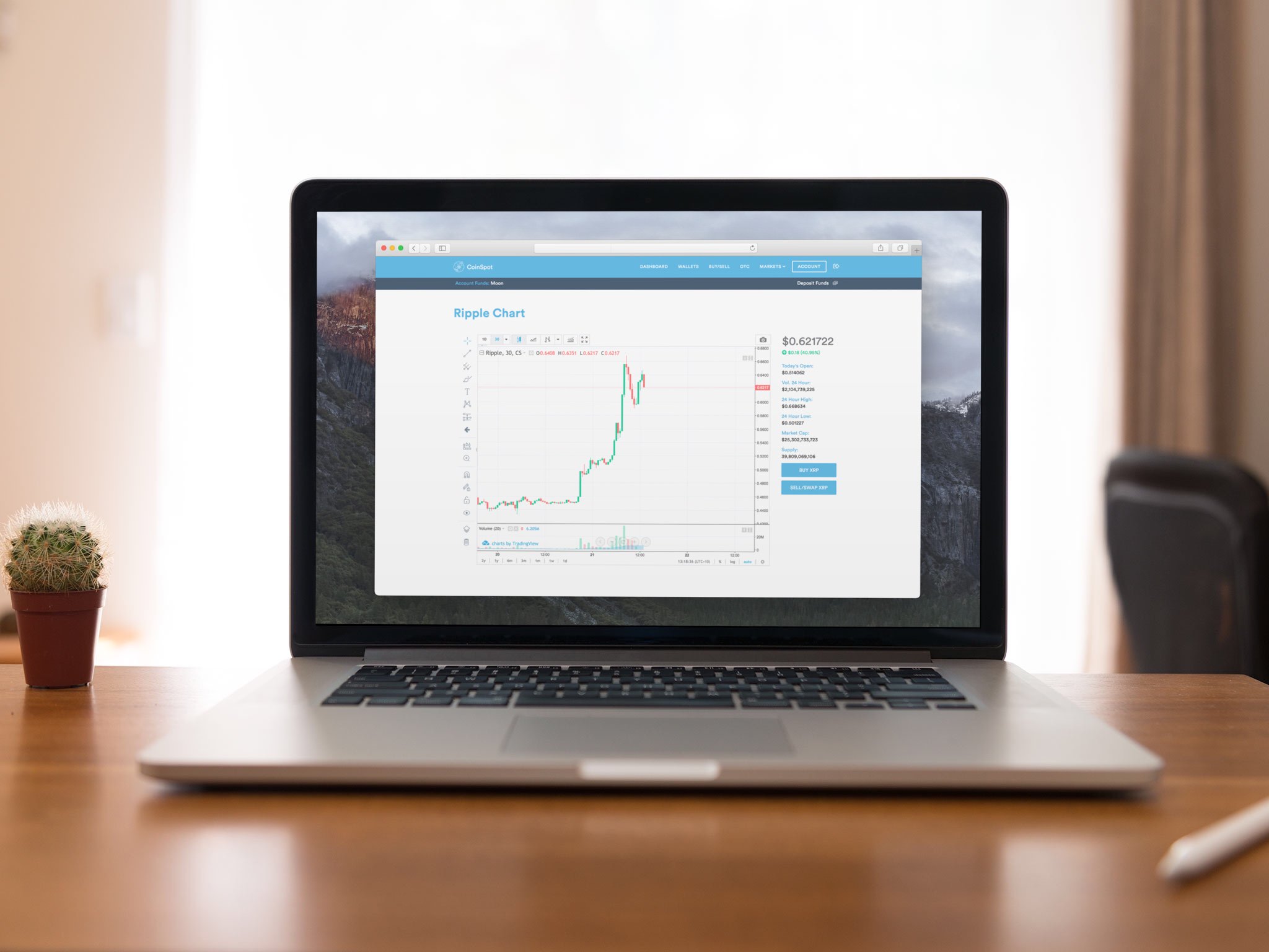 CoinSpot on Twitter: "#Ripple (XRP) is up 40% over the ...