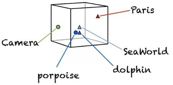 pytorchtutorial's tweet image. 关于 PyTorch 中的 Embedding padding - pytorchtutorial.com/%e5%85%b3%e4%b…