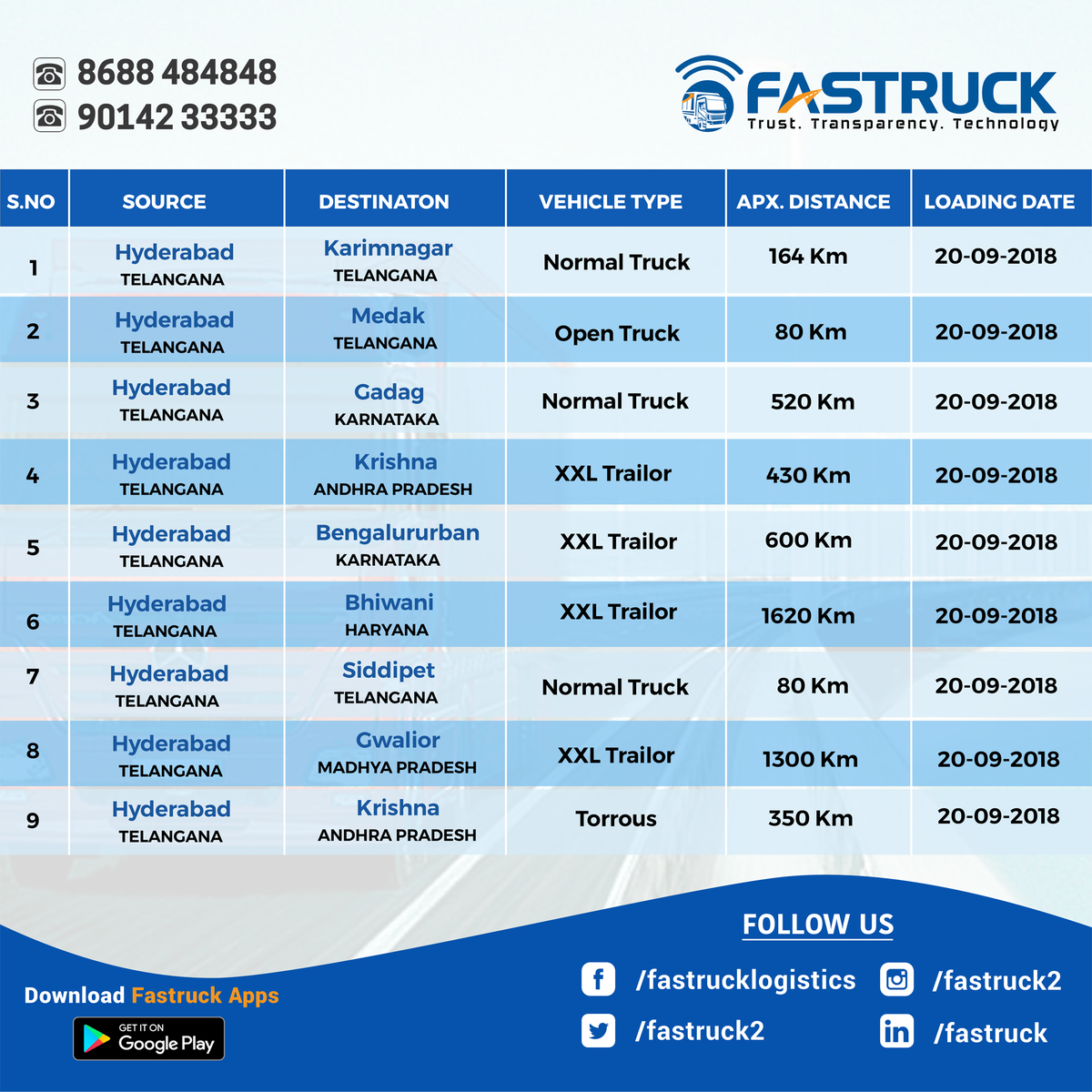 fastruckIndia's tweet photo. Looking for loads.? Now get all over India with One Call/Click https://t.co/dynoWwZx1M #AluruLogistics #Fastruck #Trucking #Logistics #Transportation #FastruckMalik #FastruckChakri #FastruckSeth #TruckingCompany #TruckFleet https://t.co/DeZeecdPwt