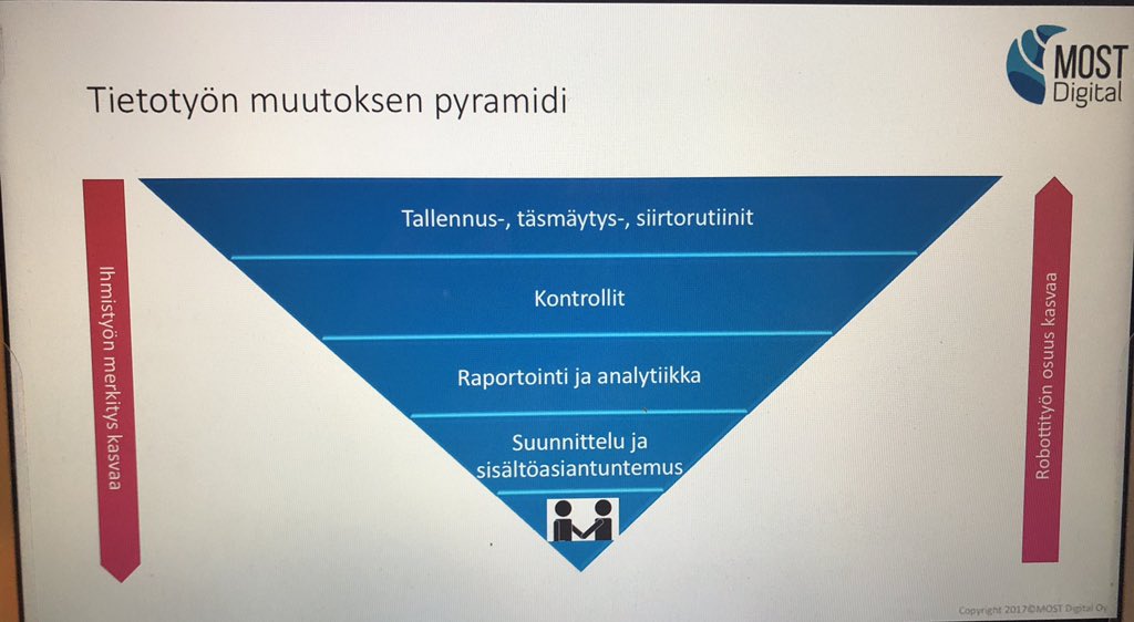 Ainasoll's tweet photo. #Tietotyö’n muutoksessa ihmisten ja koneiden työnjako selkiytyy. Ihmisille ihmisten työt, robotille robotin työt. Tällä viikolla puheenvuorot aiheesta rehtoreille, controllereille ja tilintarkastusalan ammattilaisille. @Lempaalankunta #controller2018 @BDOFinland #RPA #Robotiikka https://t.co/N4RRLsdVxs