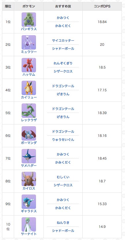 ポケモンgo攻略 Gamewith Op Twitter ミュウツー ダメージ稼げるポケモン例 バンギラス ミュウツー ハッサム ミュウツーの技に注意 攻略人数 4 8人 T Co Buevcuiu61 ポケモンgo