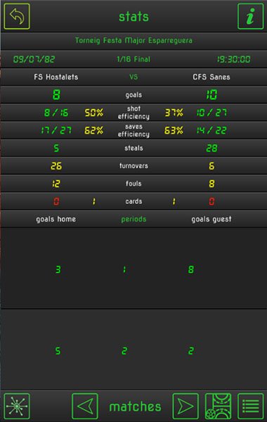 fstrainingpro's tweet image. Today is a match day, maybe a great day to start recording stats!
youtu.be/VobS3mrec88
With goo.gl/HWvZ9R  It's very easy! 
#futsal