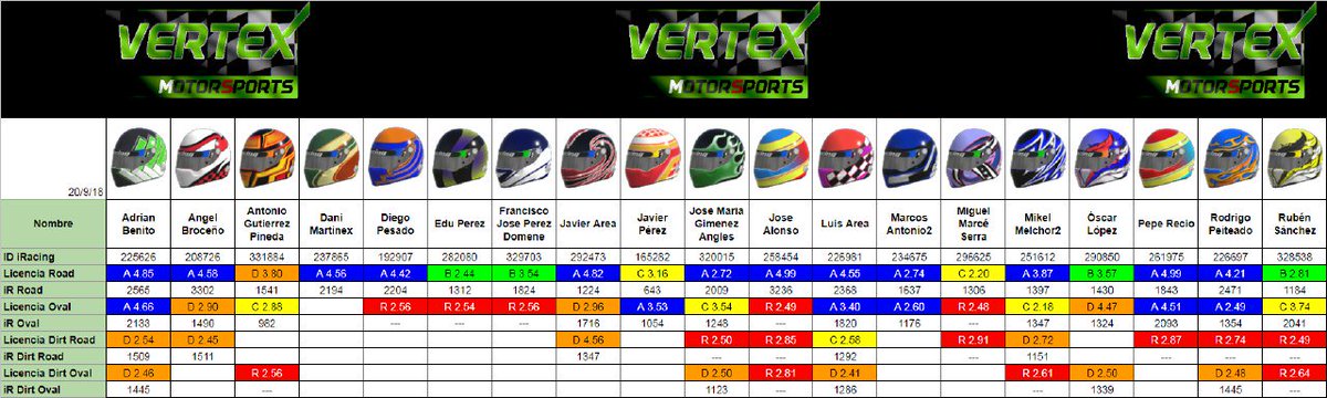El equipo VERTEX al completo. <a href="/VertexMsports/">Vertex Motorsports</a>