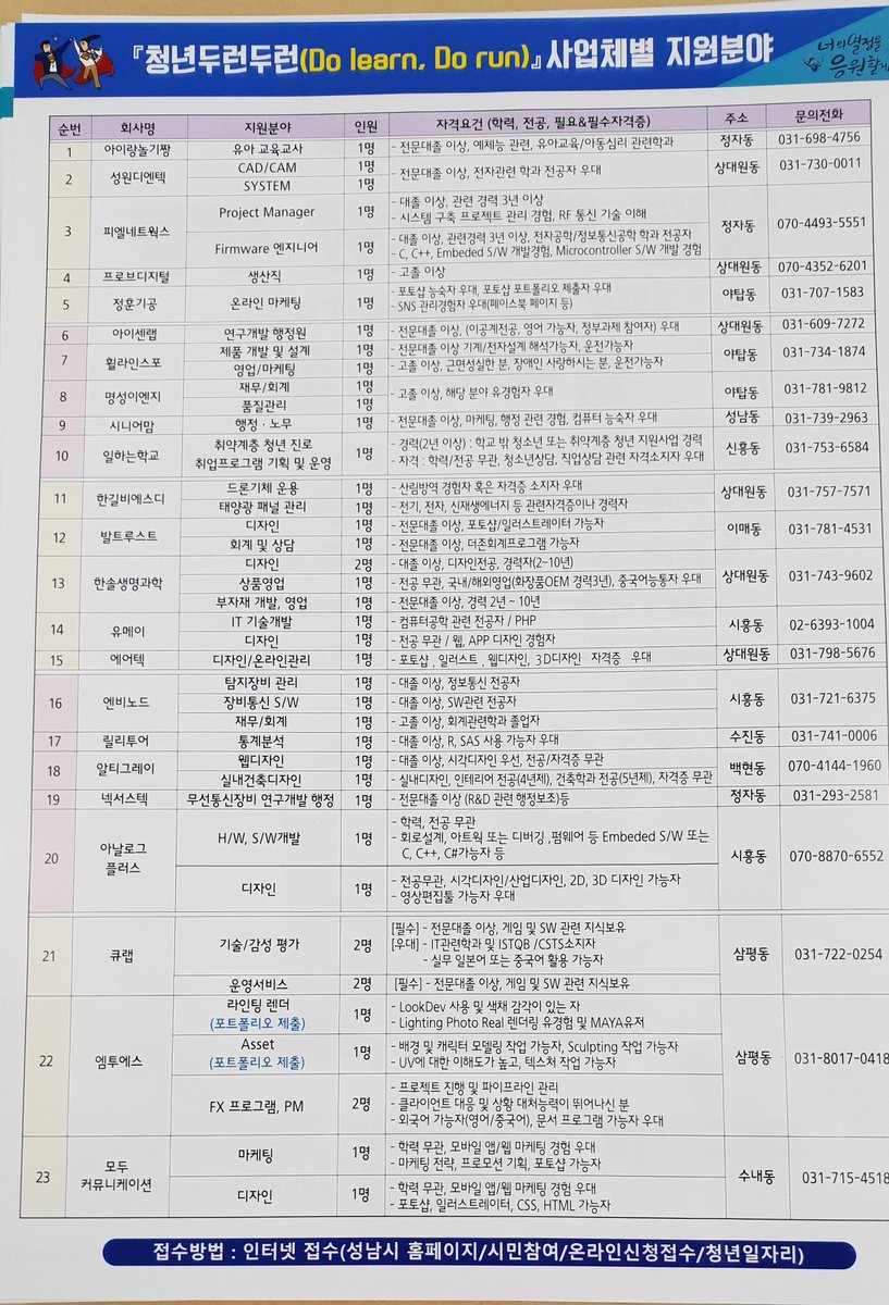 ms103702's tweet photo. 청년 두런두런  사업 
일자리 참여자 모집합니다.
취업하고싶은 청년들의 좋은기회~~~많은 참여바랍니다 #성남시 https://t.co/9PEjOb2GbN