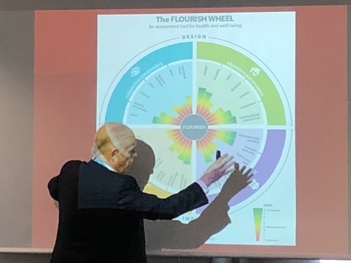 Engaging presentation of Derek Clements-Croome: let’s look beyond comfort and make people flourish!  #TWR_2018