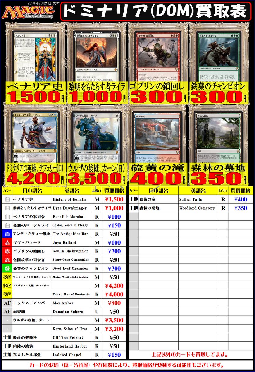 ホビーステーション日本橋本店 2 S店 Mtg 買取情報 ホビステ日本橋 スタン 担当 Az です スタンダード買取価格更新 ドミナリア イクサランの2色土地などを中心に強化買取中 氷河の城塞 500円買取 水没した地下墓地 500円買取 硫黄の ホビーステーション日本橋本店 2 S店 Mtg 買取情報 ホビステ日本橋 スタン 担当 Az です スタンダード買取価格更新 ドミナリア イクサランの2色土地などを中心に強化買取中 氷河の城塞 500円買取 水没した地下墓地 500円買取 硫黄の
